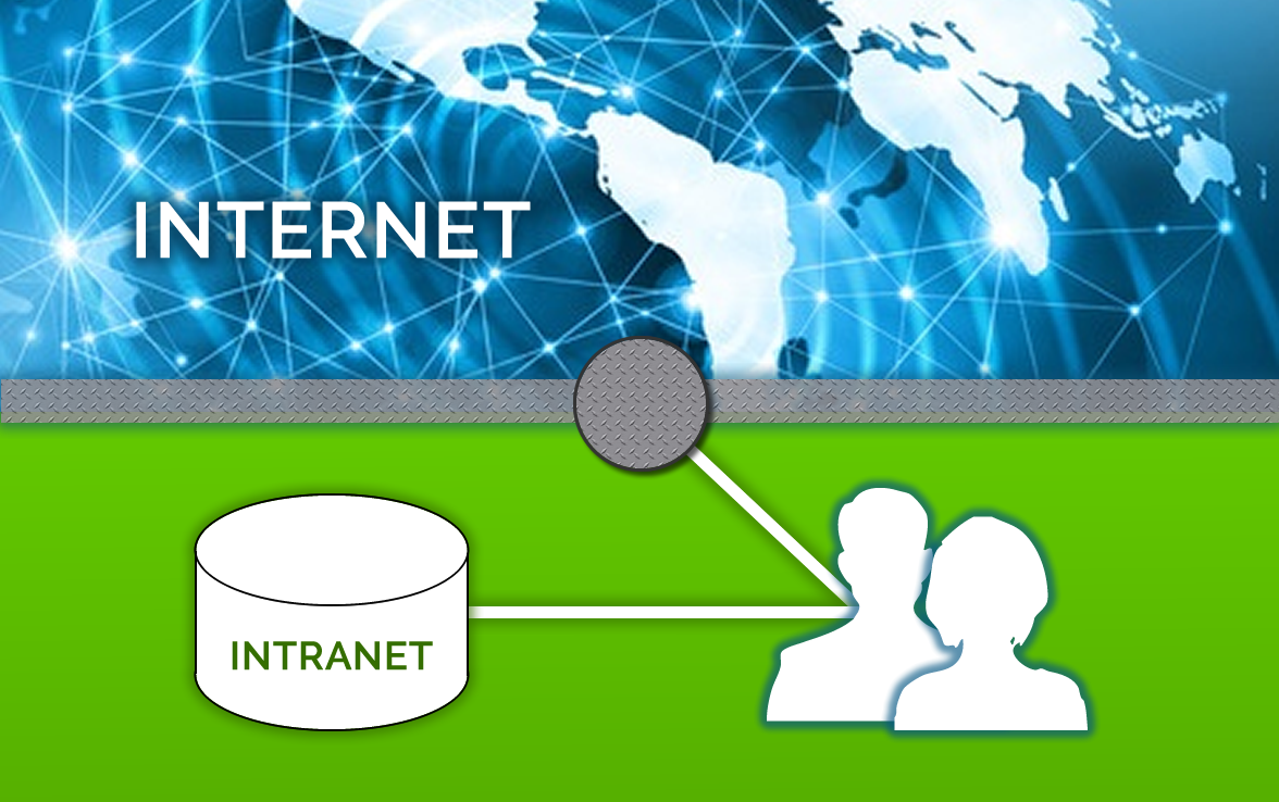 248 The Intranet Should Be Your Most Productive Website Opinion 248 The Intranet Should Be Your Most Productive Website Opinion